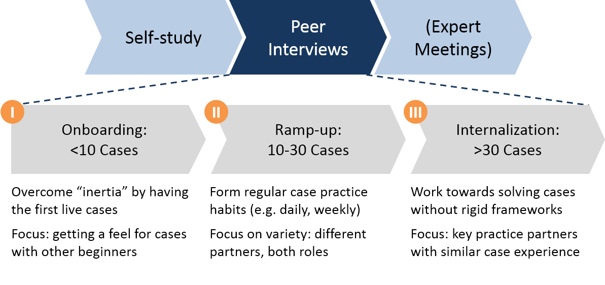 hr case study interview questions We also worked with the managers to create structured interview questions for each position so that all applicants would human resource management case studies. hr case study interview questions We also worked with the managers to create structured interview questions for each position so that all applicants would human resource management case studies.